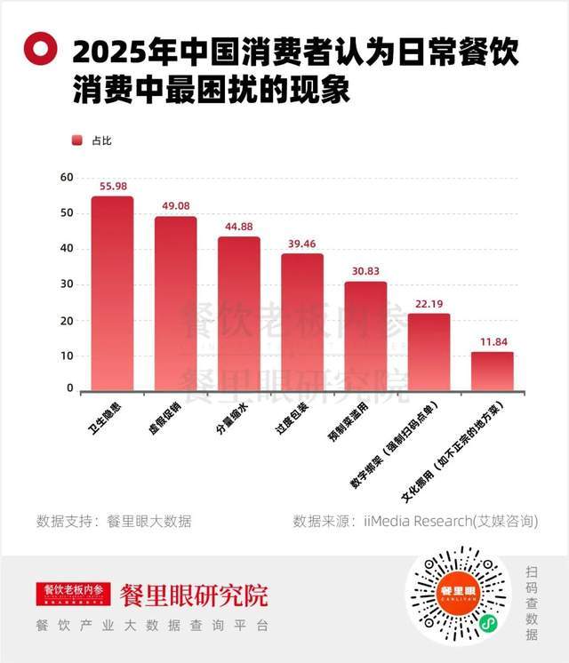 315，为啥喜欢“死磕”餐饮？