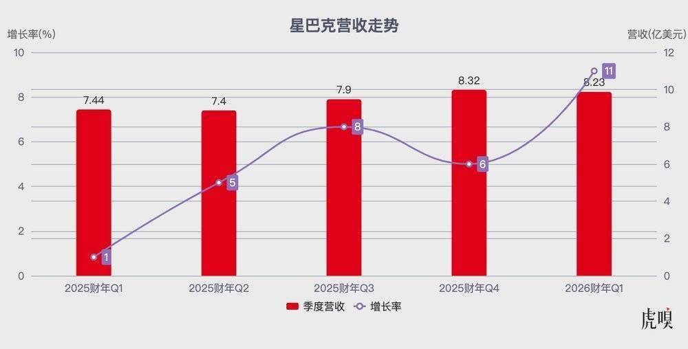 中产失灵，但星巴克还想“死磕”溢价